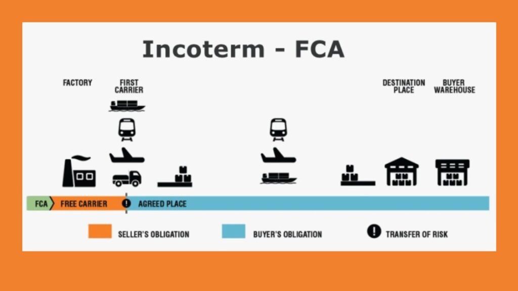 Ist das FCA-Abkommen für China-Importe eine gute Idee?