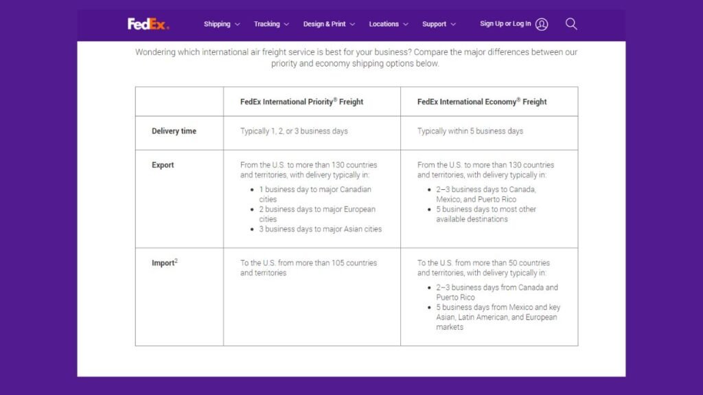 FedEx international priority: What is it?